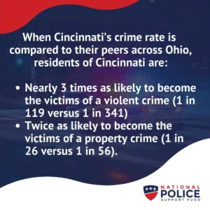 Cincinnati OH Crime Rate