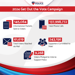 A dynamic image representing the National Police Support Fund 2024 get out the vote campaign, highlighting community efforts to increase voter turnout.